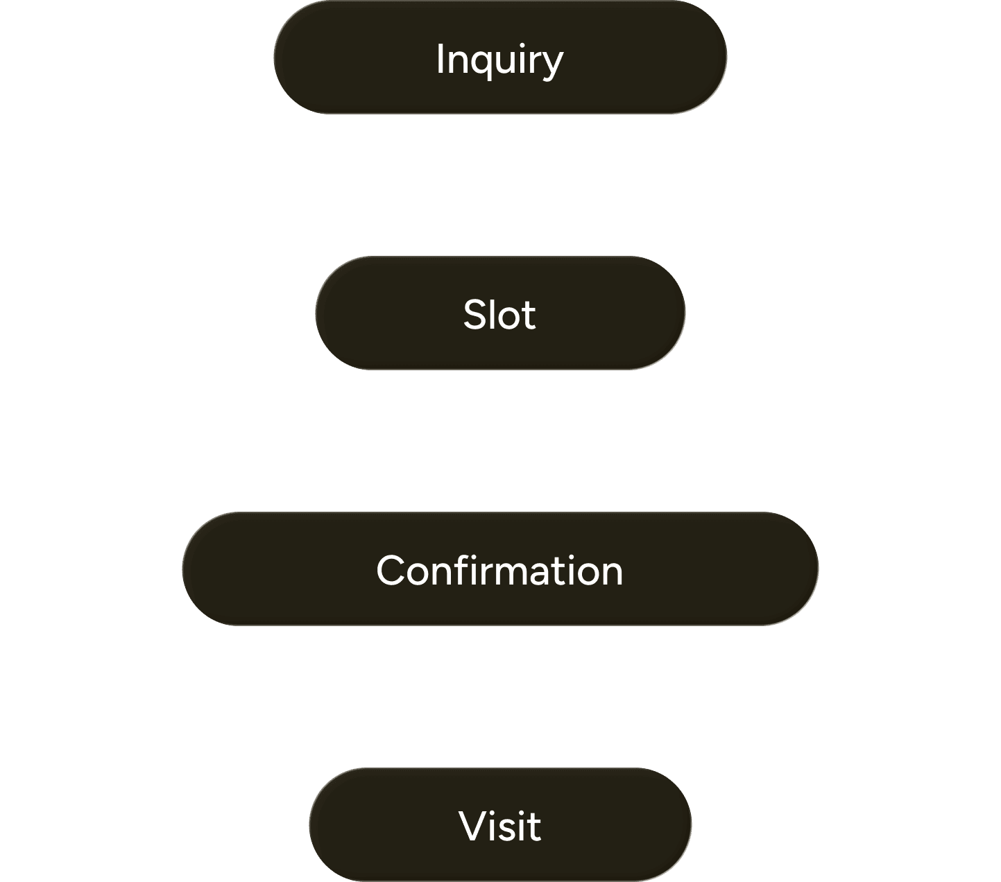 AUTOMATED BOOKING & SITE VISITS