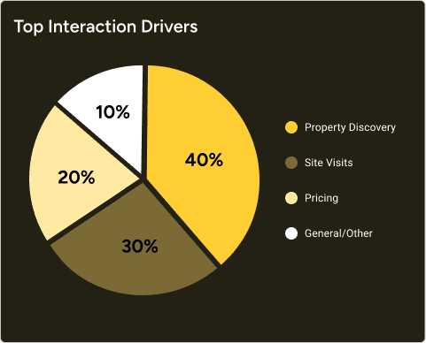 BROKER & DEVELOPER INTELLIGENCE DASHBOARD