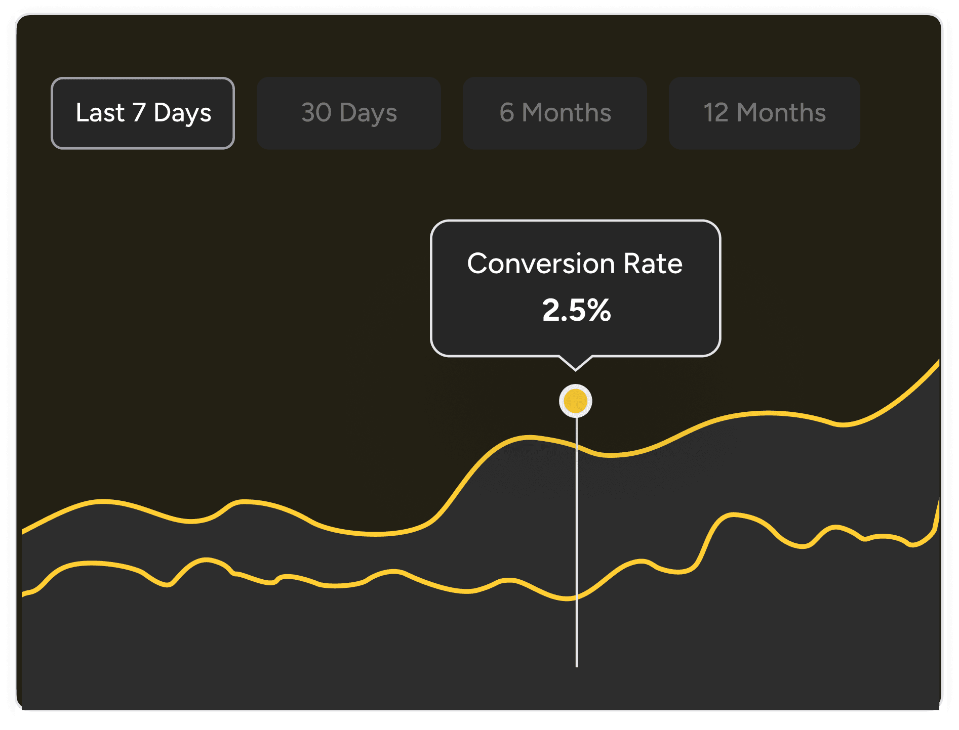 AI FOLLOW-UP & NURTURING